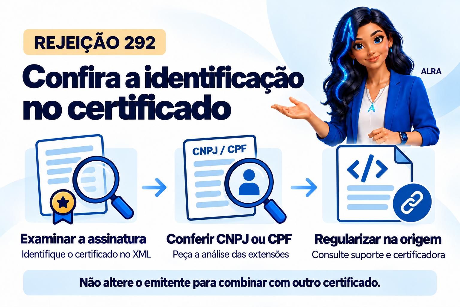 Capa ilustrada da ALRA: Rejeição 292: como verificar o CNPJ ou CPF no certificado da assinatura.