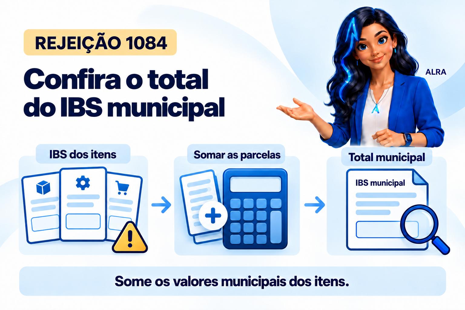 Capa ilustrada da ALRA: Rejeição 1084: ajuste o total do IBS Municipal a partir dos itens.