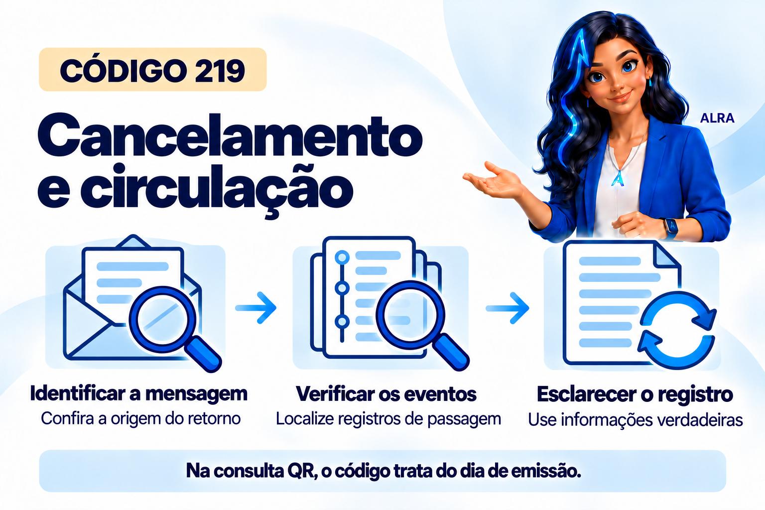 Capa ilustrada da ALRA: Código 219: circulação verificada ou divergência no QR Code?.