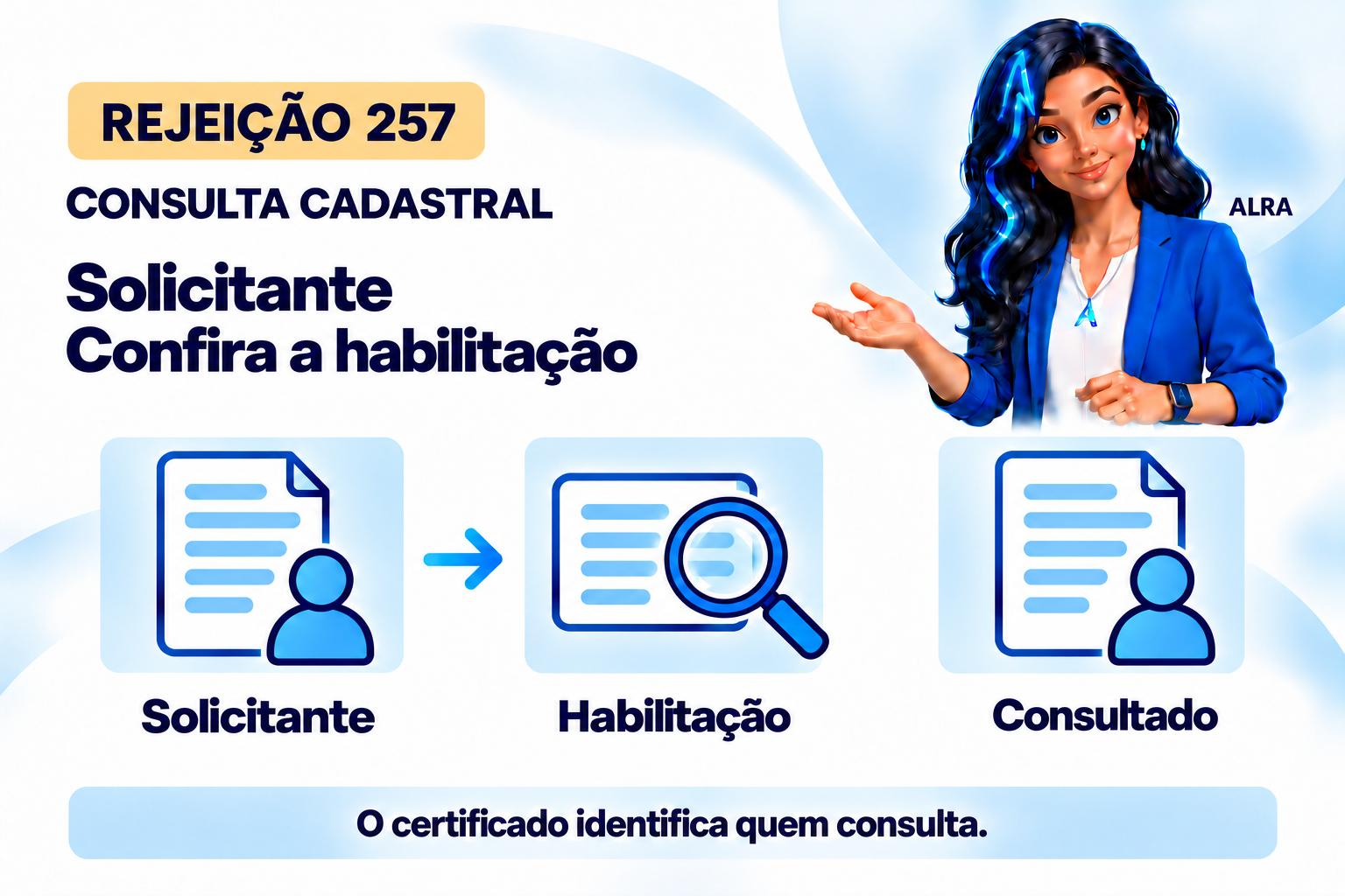 Capa ilustrada da ALRA: Rejeição 257 na consulta cadastral: quem precisa estar habilitado.