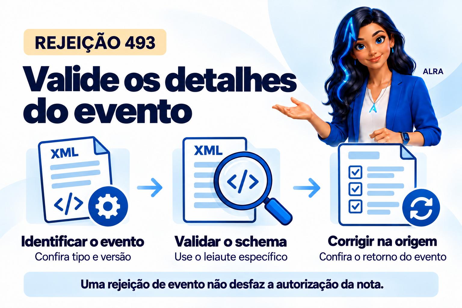 Capa ilustrada da ALRA: Rejeição 493: como corrigir o XML específico do evento.