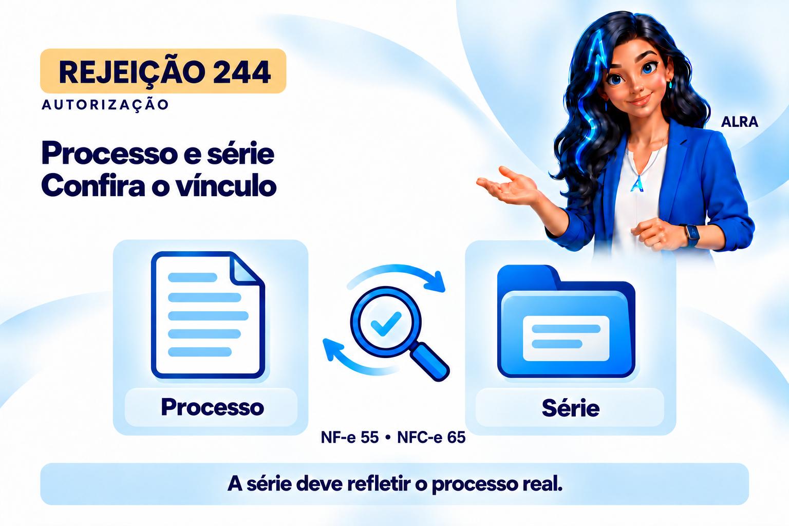 Capa ilustrada da ALRA: Rejeição 244: processo de emissão incompatível com a série.