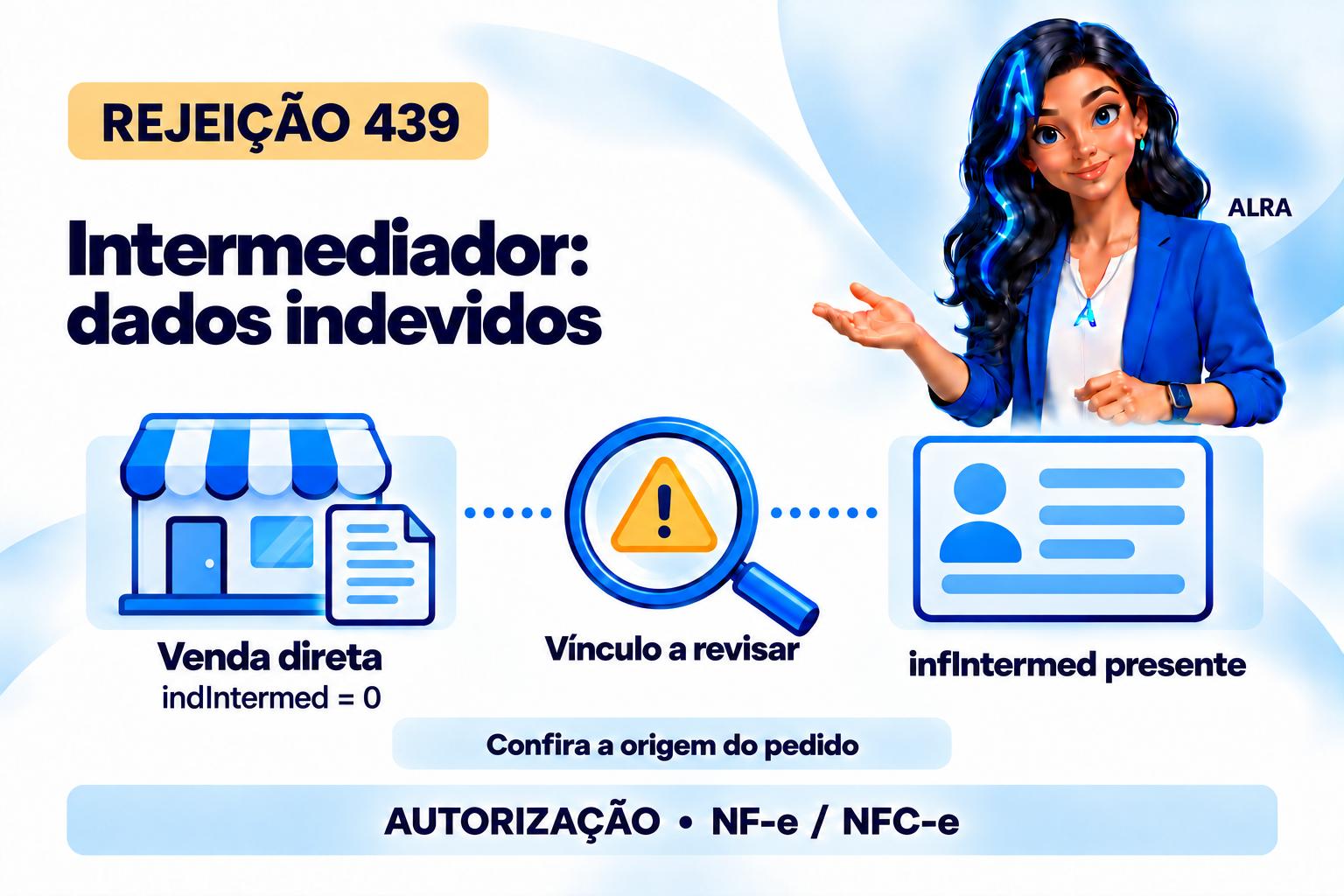 Capa ilustrada da ALRA: Rejeição 439: por que o grupo do intermediador está sobrando no XML.