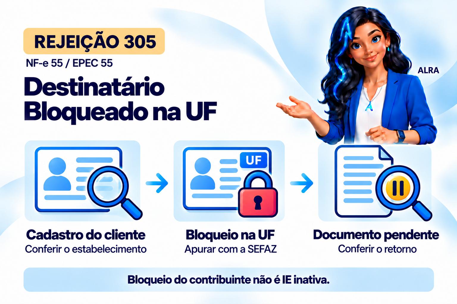 Capa ilustrada da ALRA: Rejeição 305 da NF-e por destinatário bloqueado na UF.