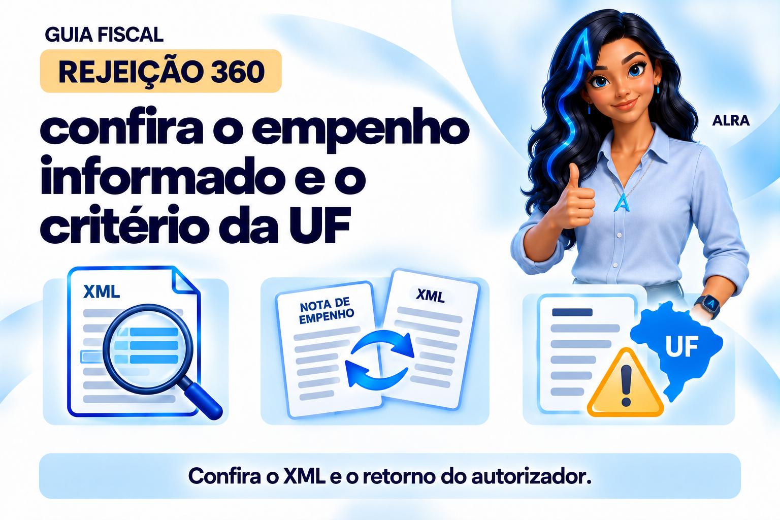 Capa ilustrada da ALRA: Rejeição 360: confira o empenho informado e o critério da UF.