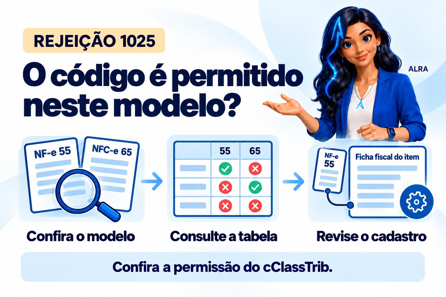 Capa ilustrada da ALRA: Rejeição 1025: confira se o cClassTrib é permitido na NF-e ou na NFC-e.