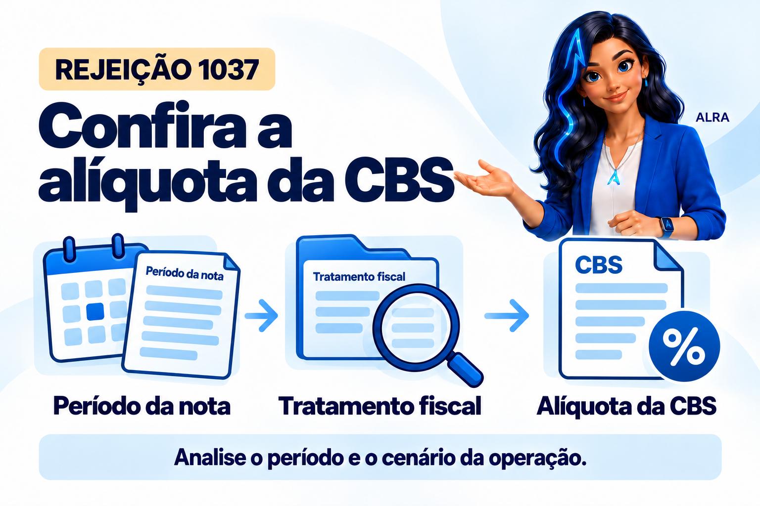 Capa ilustrada da ALRA: Rejeição 1037: confira a alíquota da CBS, o período e as exceções.