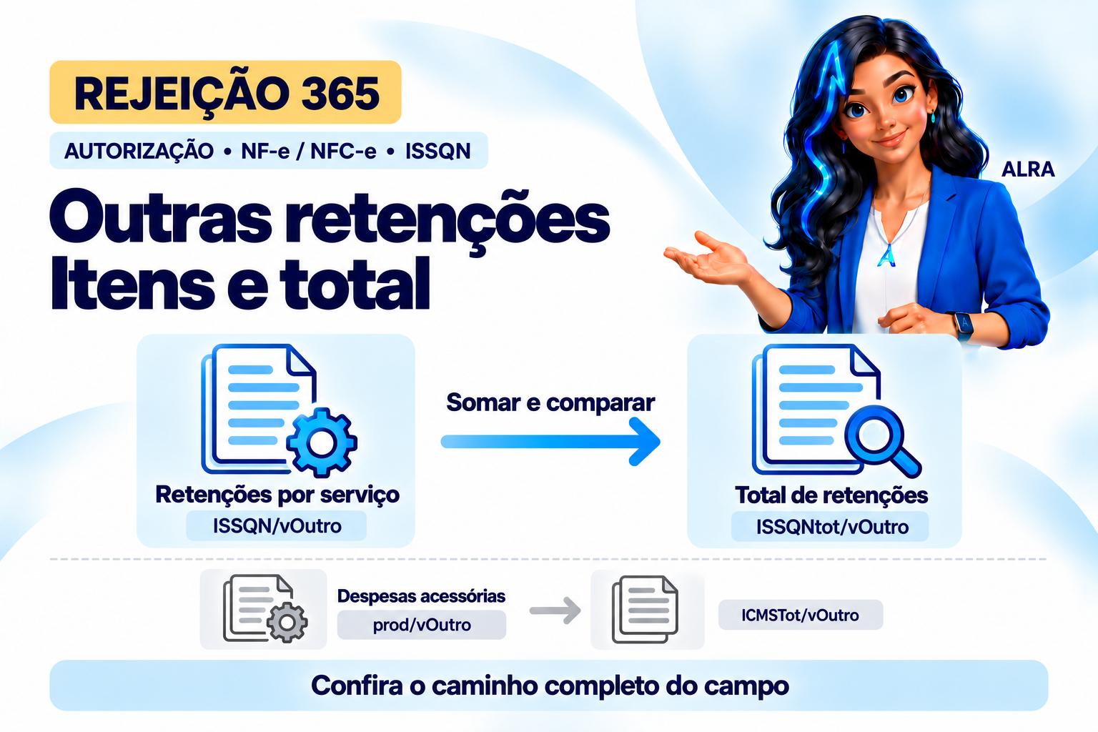 Capa ilustrada da ALRA: Rejeição 365 na NF-e: outras retenções do ISSQN não são outras despesas.