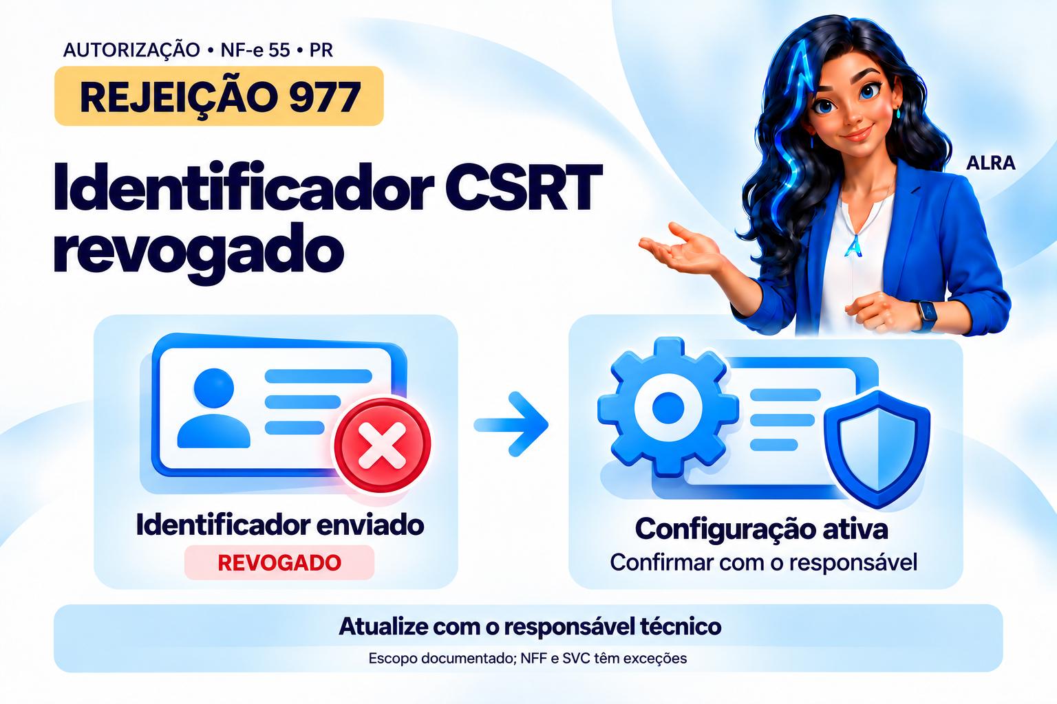 Capa ilustrada da ALRA: Rejeição 977 e a atualização do identificador CSRT revogado.