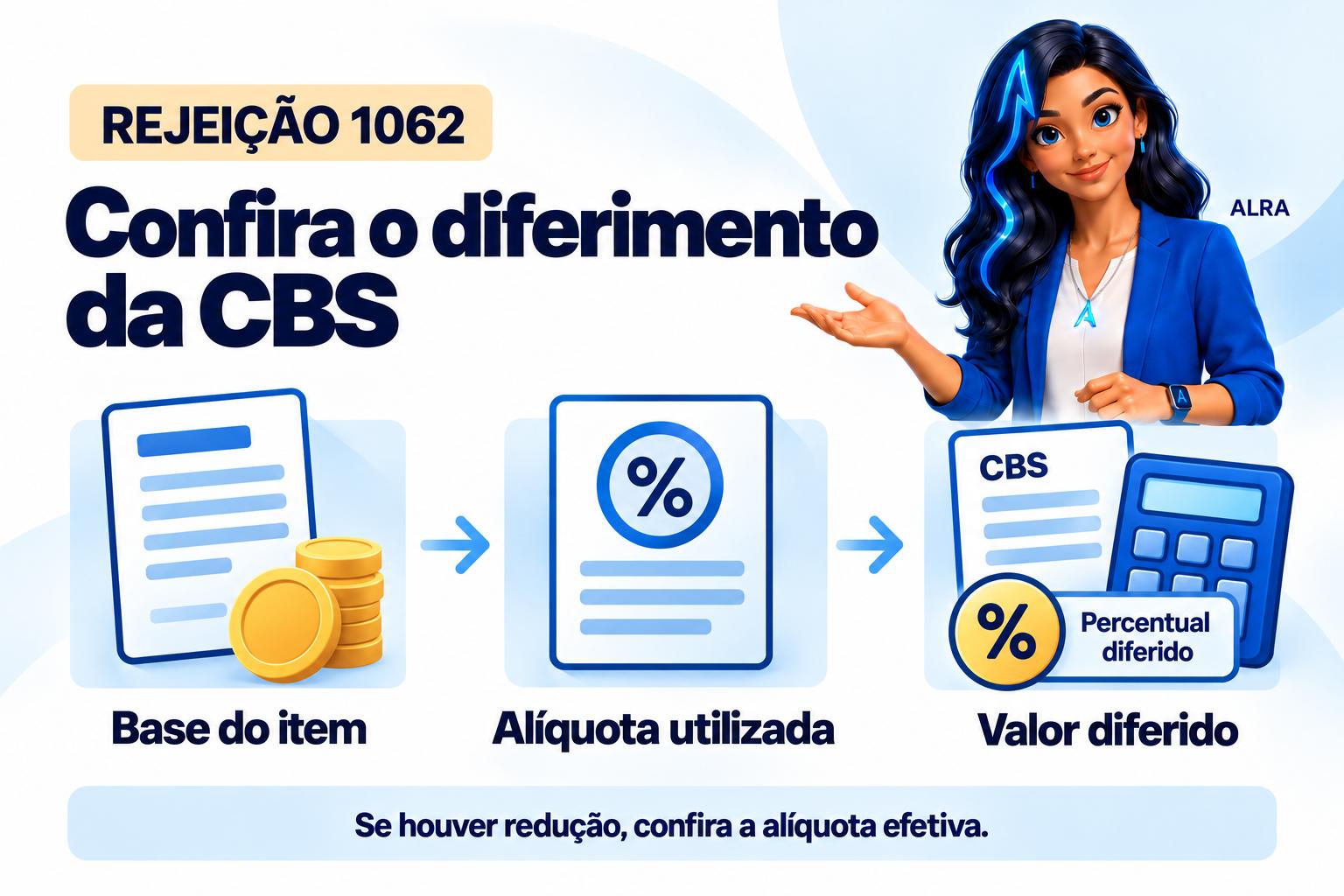 Capa ilustrada da ALRA: Rejeição 1062: confira o cálculo do diferimento da CBS no item.