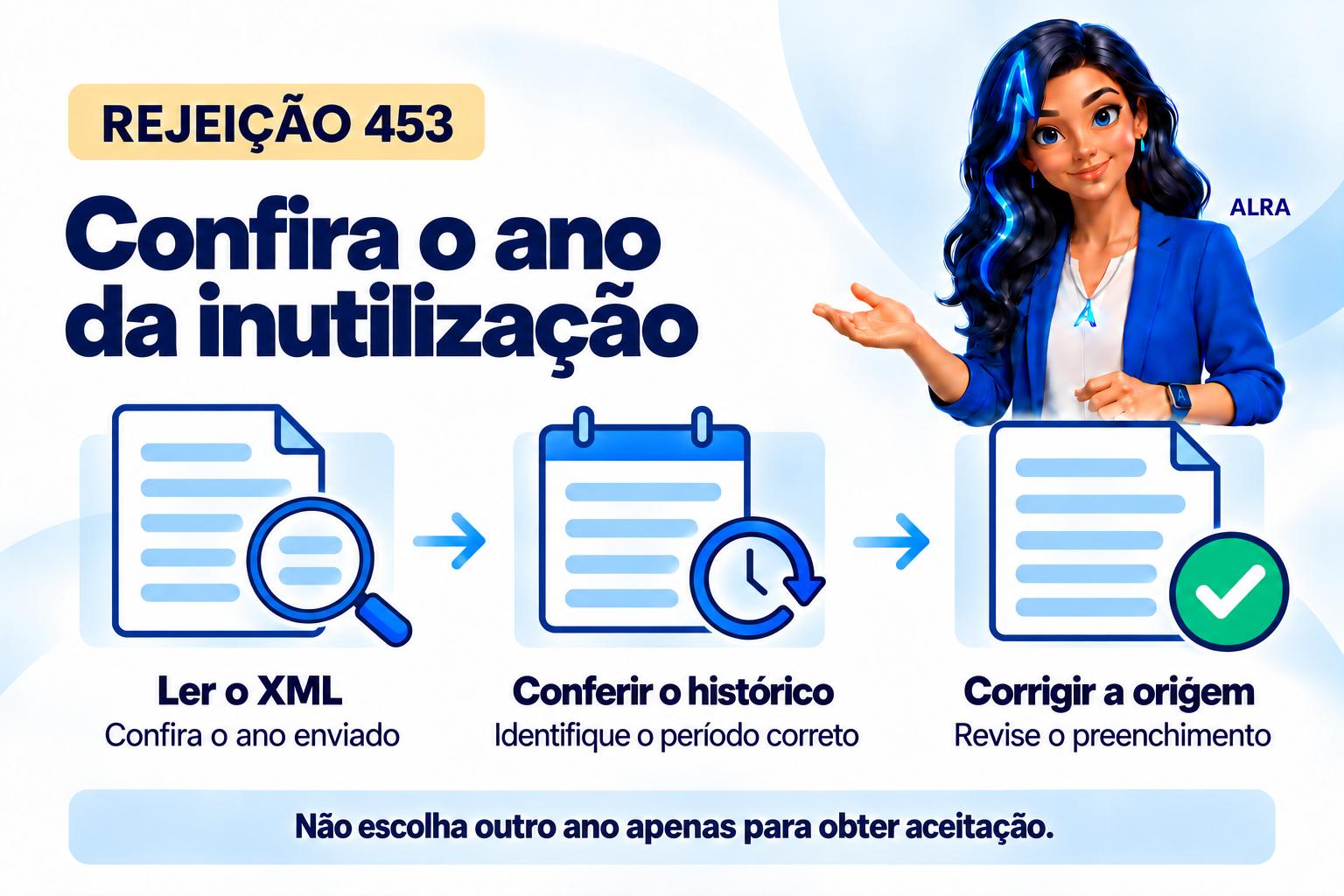 Capa ilustrada da ALRA: Rejeição 453: como conferir um ano futuro no pedido de inutilização.