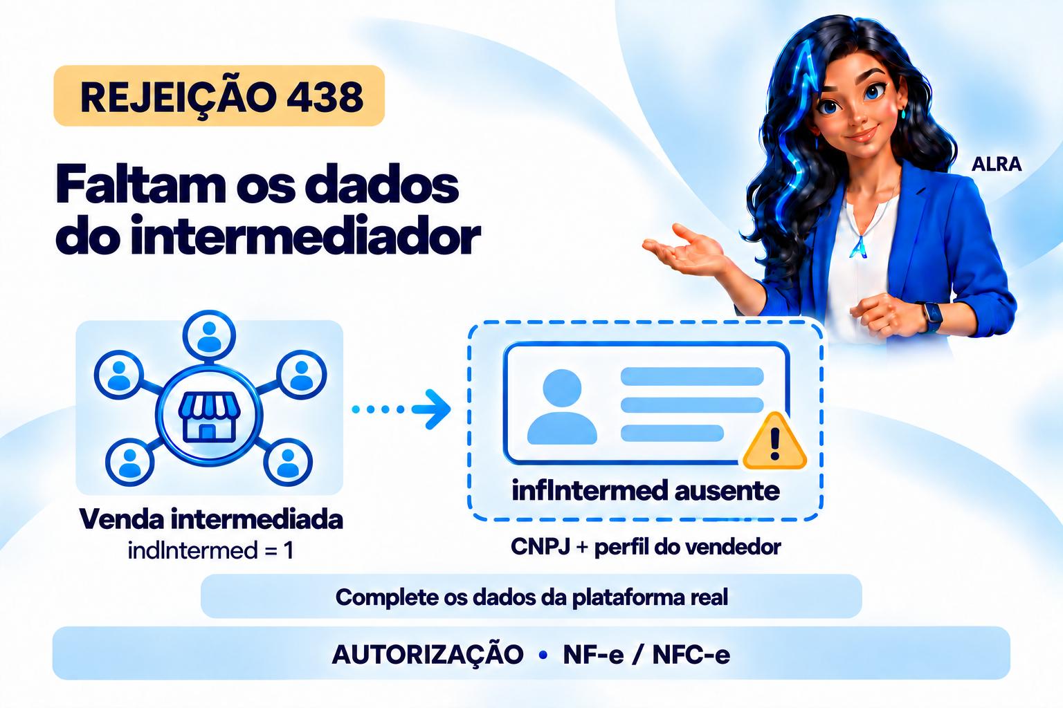 Capa ilustrada da ALRA: Rejeição 438: a nota declarou marketplace, mas não identificou o intermediador.