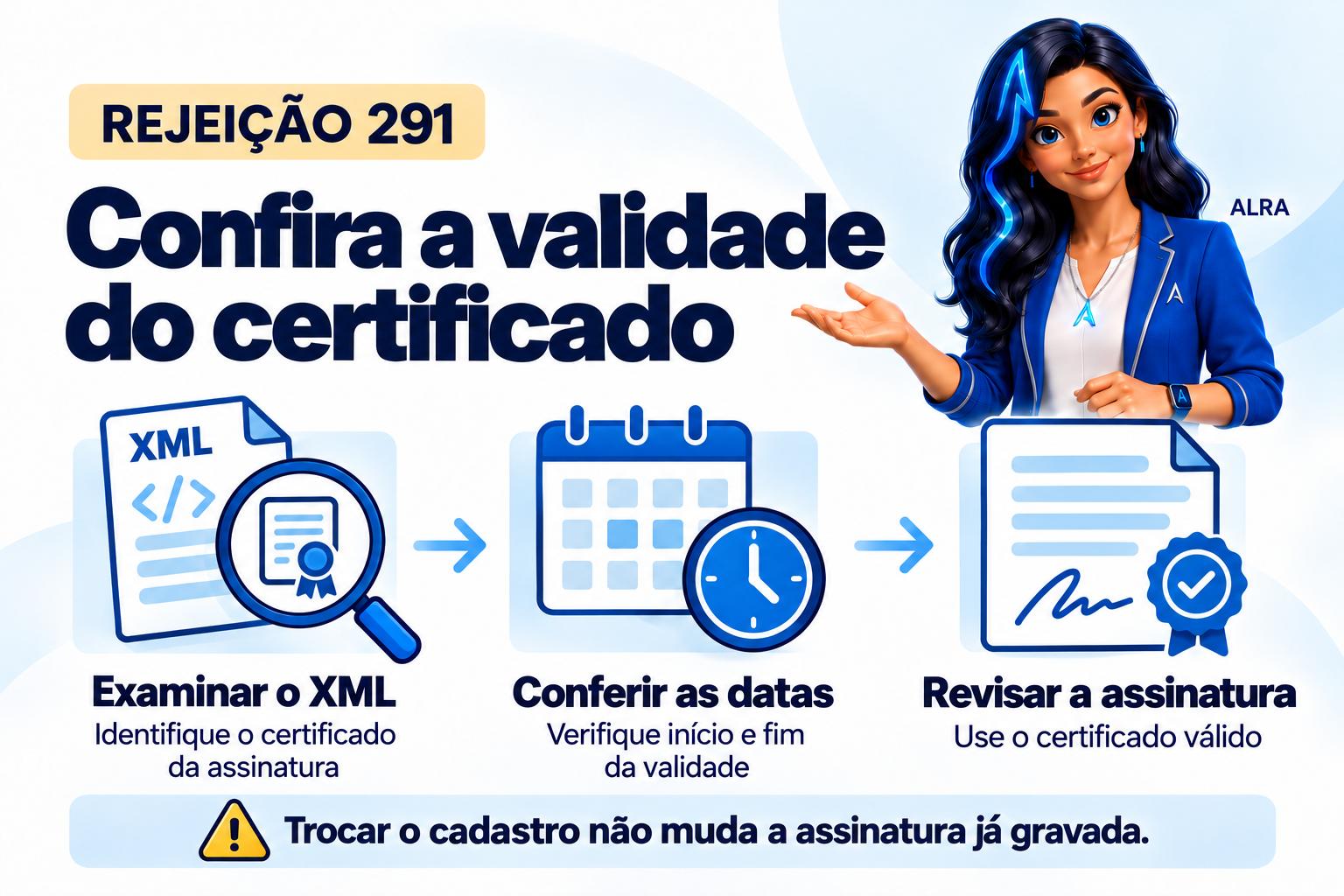 Capa ilustrada da ALRA: Rejeição 291: como conferir a validade do certificado da assinatura.