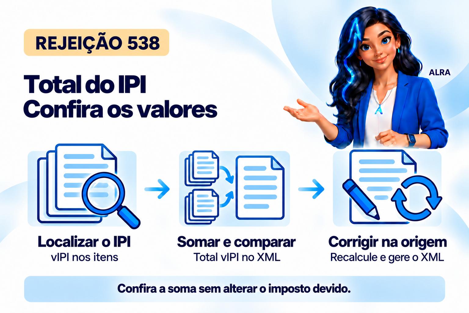 Capa ilustrada da ALRA: Rejeição 538: como reconciliar o IPI dos itens com o total da NF-e.