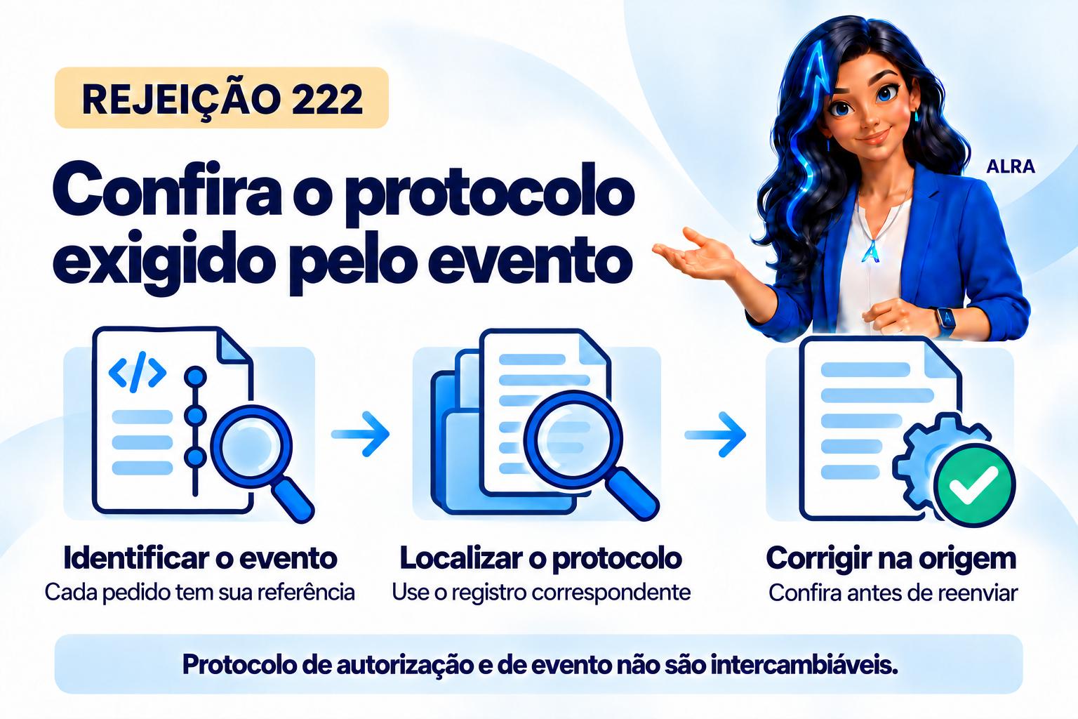 Capa ilustrada da ALRA: Rejeição 222: qual protocolo deve ser informado em cada evento?.