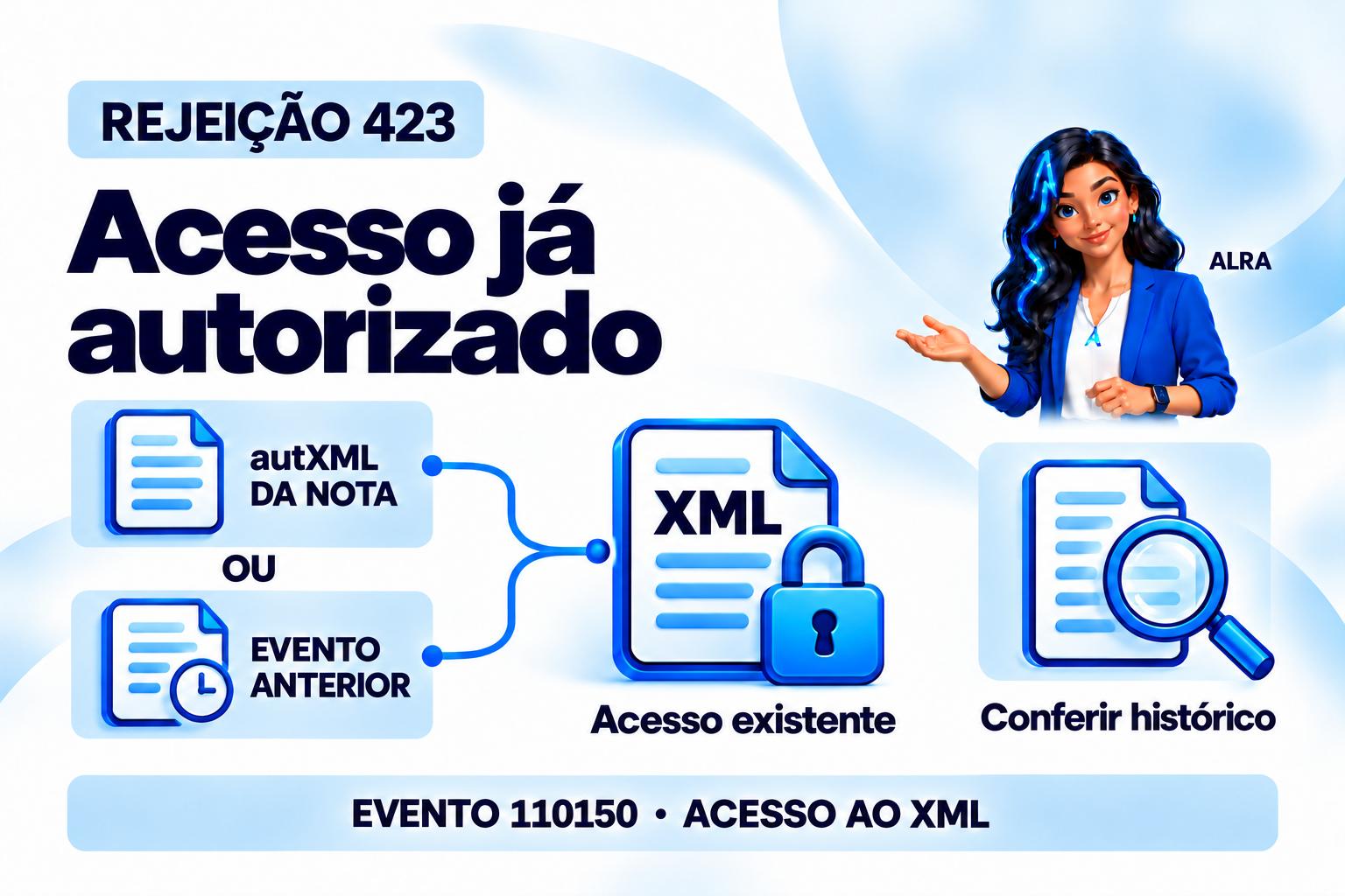 Capa ilustrada da ALRA: Rejeição 423 quando o transportador já está autorizado a acessar o XML.