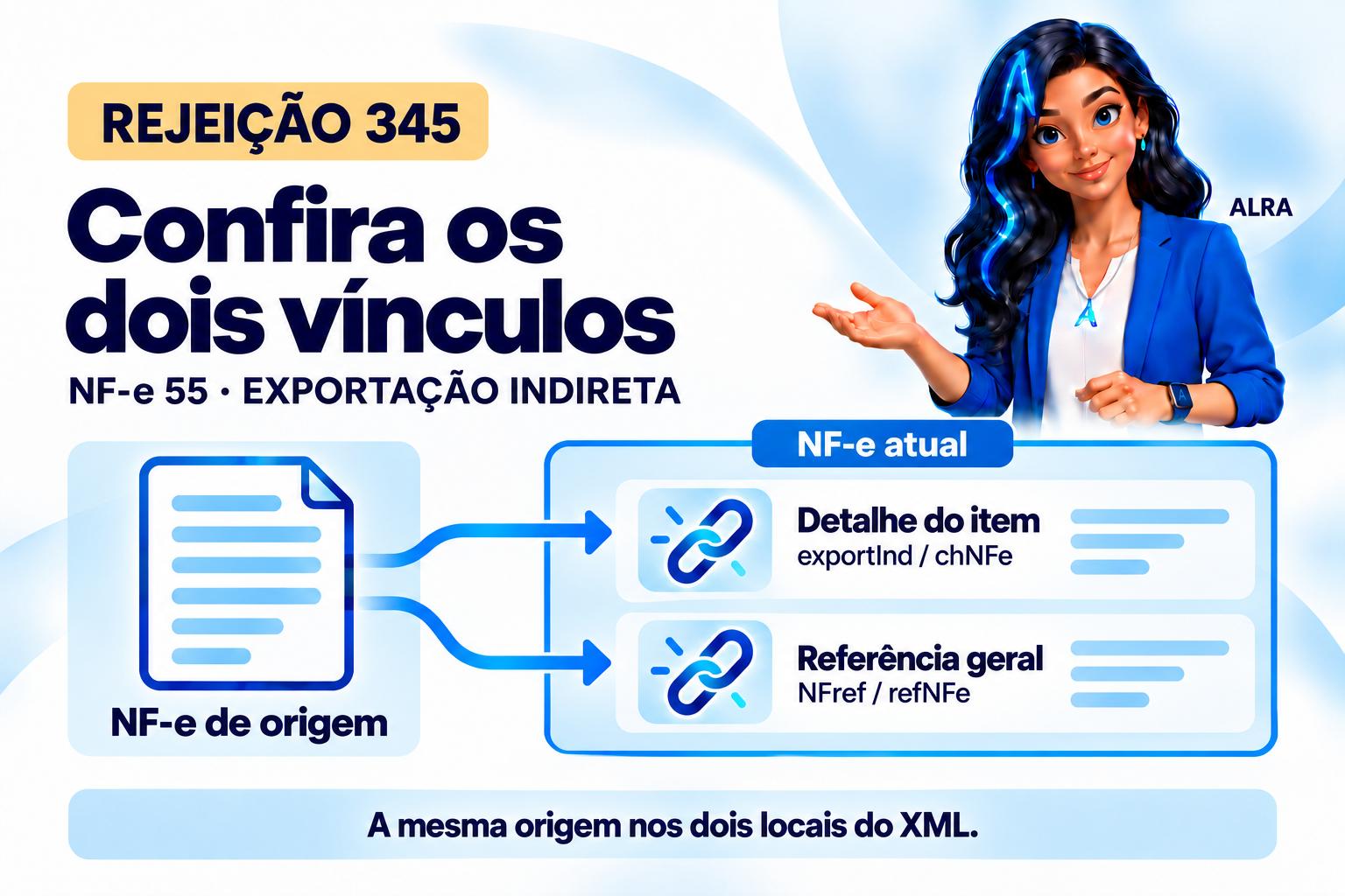 Capa ilustrada da ALRA: Rejeição 345: a chave da exportação indireta também precisa constar nas referências da NF-e.