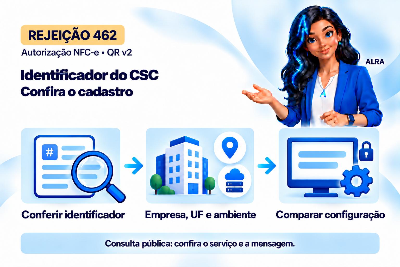 Capa ilustrada da ALRA: Rejeição 462 da NFC-e e problemas com o identificador do CSC.
