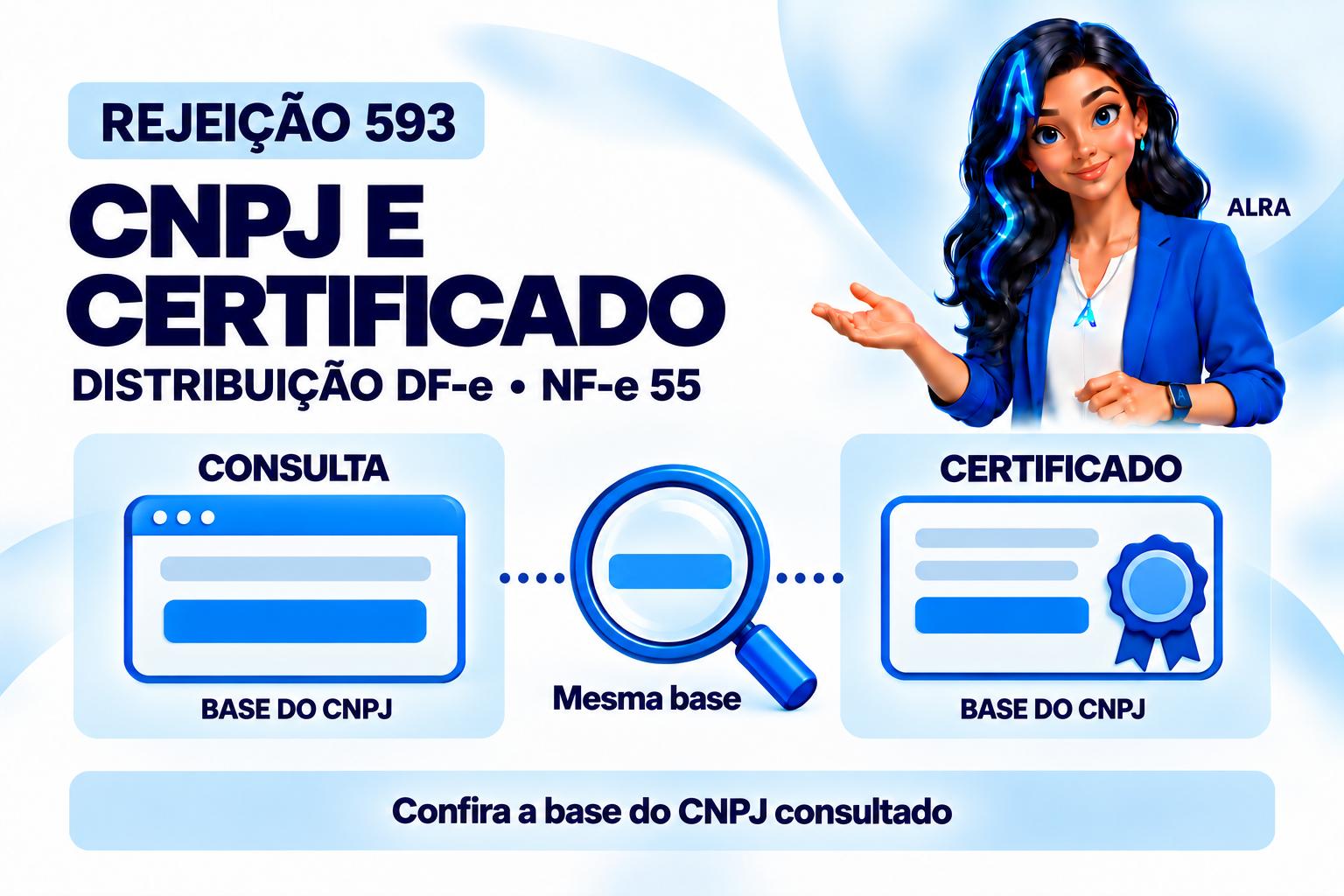 Capa ilustrada da ALRA: Rejeição 593: CNPJ consultado diferente da base do certificado.