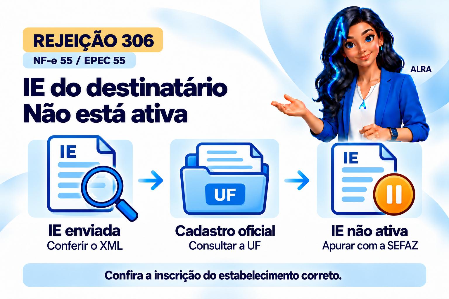 Capa ilustrada da ALRA: Rejeição 306 da NF-e quando a IE do destinatário não está ativa.