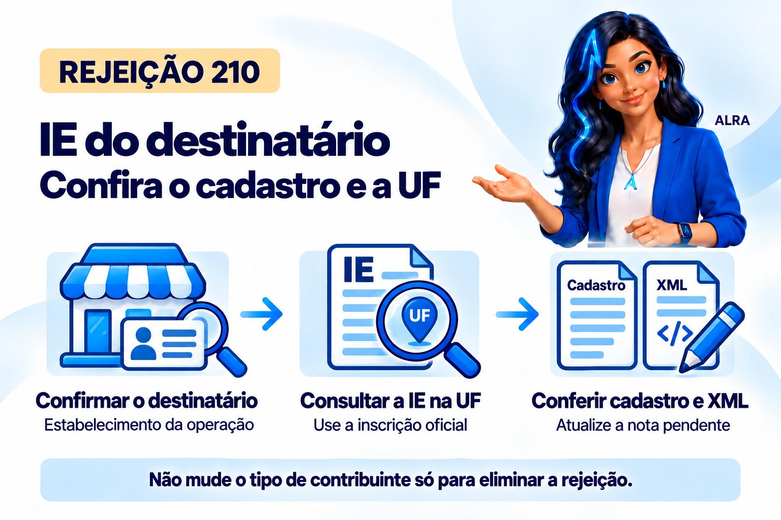 Capa ilustrada da ALRA: Rejeição 210: como corrigir a inscrição estadual do destinatário.